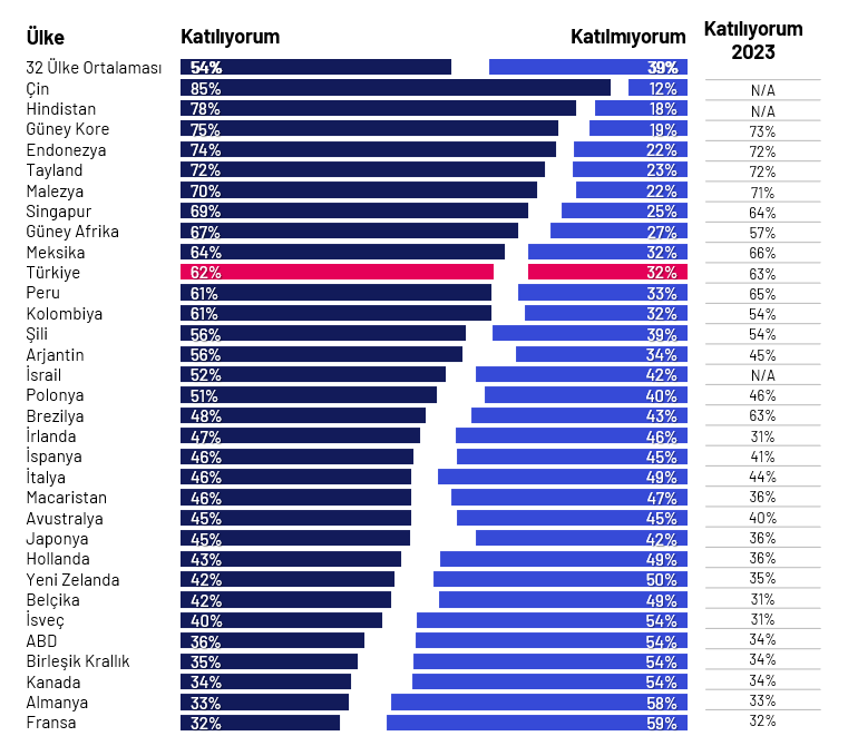 Türkiye’nin AI paradoksu: Hem güveniyoruz hem de işimizi elimizden alacağından korkuyoruz!