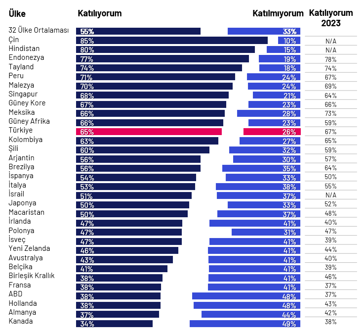 Türkiye’nin AI paradoksu: Hem güveniyoruz hem de işimizi elimizden alacağından korkuyoruz!