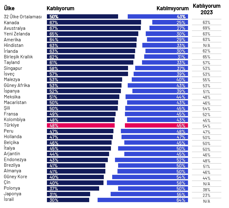 Türkiye’nin AI paradoksu: Hem güveniyoruz hem de işimizi elimizden alacağından korkuyoruz!