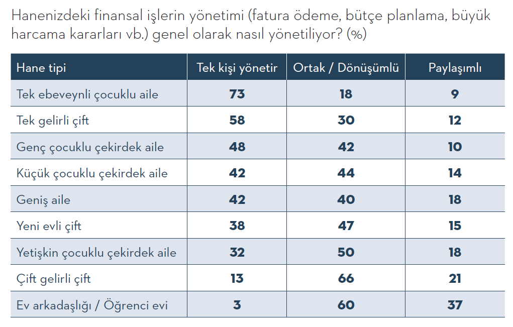 Tüketicinin kimsenin görmediği ev halleri Tüketicinin kimsenin görmediği ev halleri