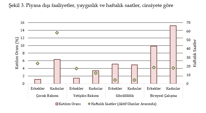 "Ne Eğitimde Ne İstihdamda" tanımı çöküyor: Gençler sanıldığı kadar "boşta" değil "Ne Eğitimde Ne İstihdamda" tanımı çöküyor: Gençler sanıldığı kadar "boşta" değil