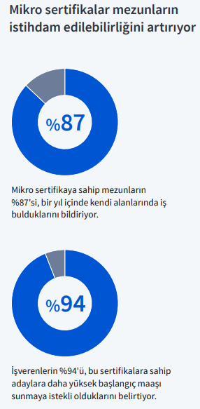 "Mikro yetkinlikler" işe alım kararlarını doğrudan etkiliyor "Mikro yetkinlikler" işe alım kararlarını doğrudan etkiliyor