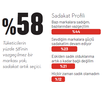 "Lovemark" öldü, yaşasın "Trustmark"! "Lovemark" öldü, yaşasın "Trustmark"!