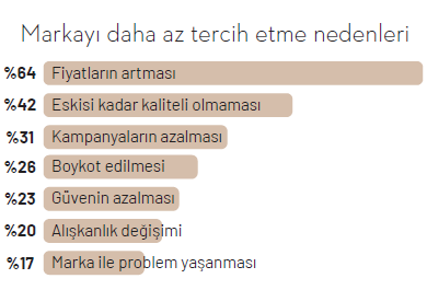"Lovemark" öldü, yaşasın "Trustmark"! "Lovemark" öldü, yaşasın "Trustmark"!