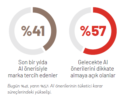 "Lovemark" öldü, yaşasın "Trustmark"! "Lovemark" öldü, yaşasın "Trustmark"!