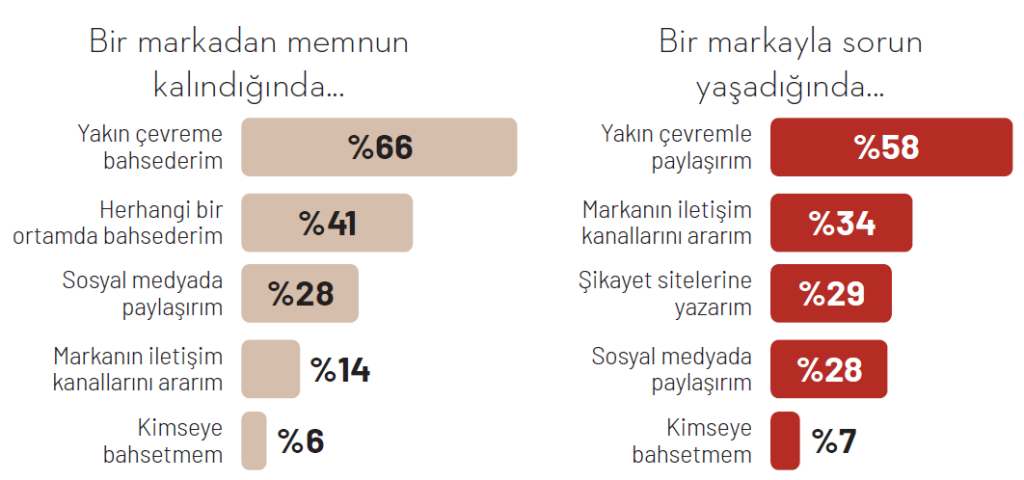 "Lovemark" öldü, yaşasın "Trustmark"! "Lovemark" öldü, yaşasın "Trustmark"!