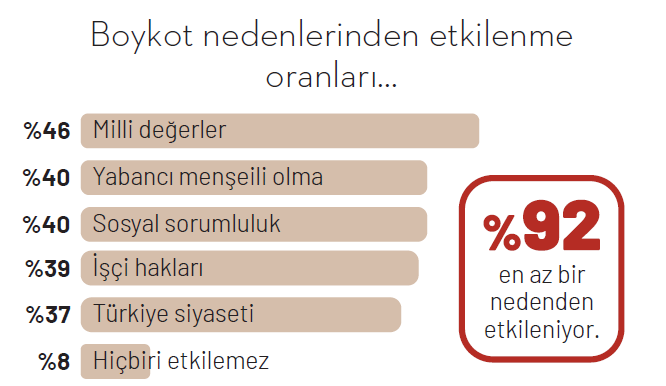 "Lovemark" öldü, yaşasın "Trustmark"! "Lovemark" öldü, yaşasın "Trustmark"!