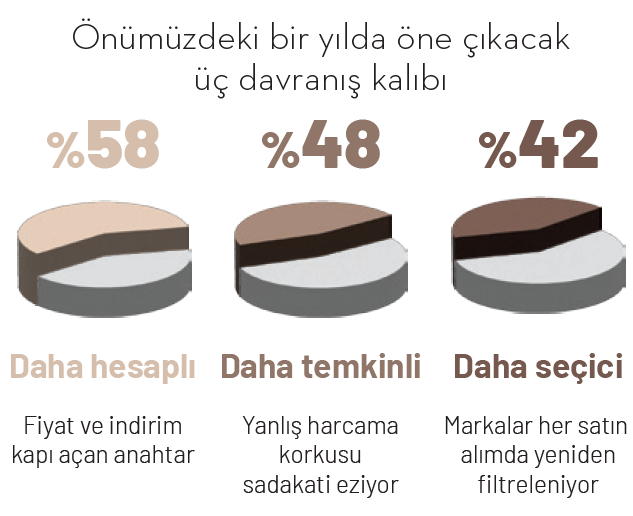 "Lovemark" öldü, yaşasın "Trustmark"! "Lovemark" öldü, yaşasın "Trustmark"!