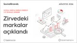 Markaların sosyal medya karnesi belli oldu!