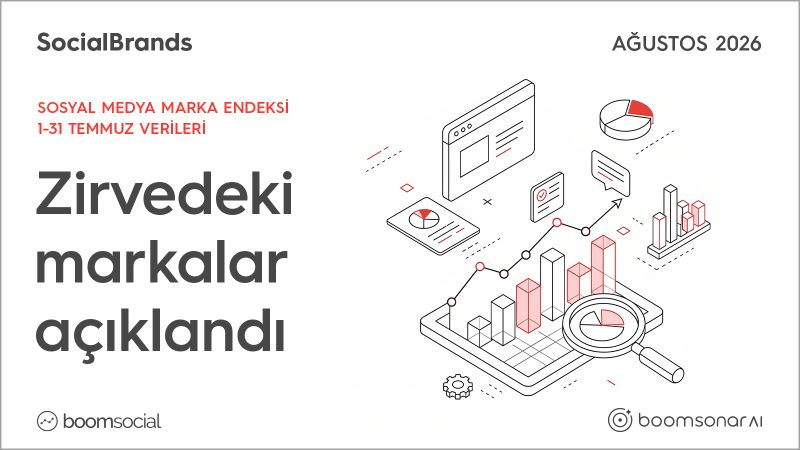 Markaların sosyal medya karnesi belli oldu!