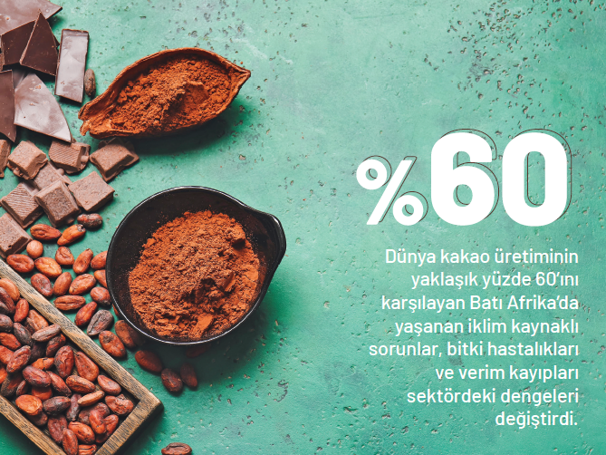 Çikolata asla sadece çikolata değildir! Çikolata asla sadece çikolata değildir!
