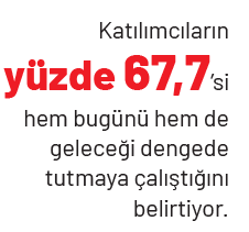 Orta sınıfın yeni lüksleri Orta sınıfın yeni lüksleri
