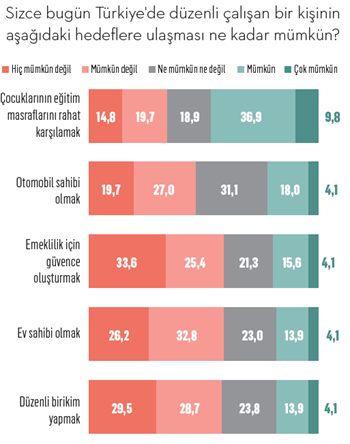 Orta sınıfın yeni lüksleri Orta sınıfın yeni lüksleri