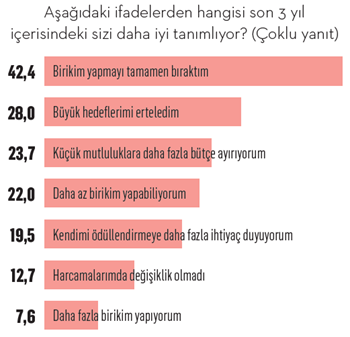 Orta sınıfın yeni lüksleri Orta sınıfın yeni lüksleri