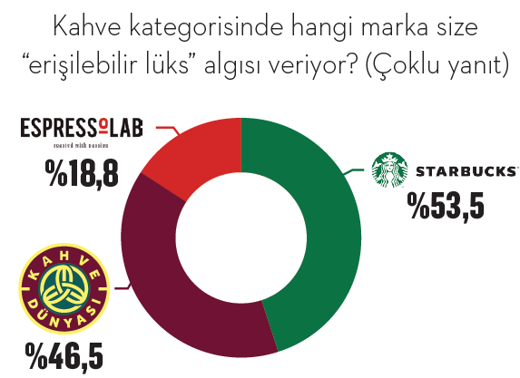 Orta sınıfın yeni lüksleri Orta sınıfın yeni lüksleri
