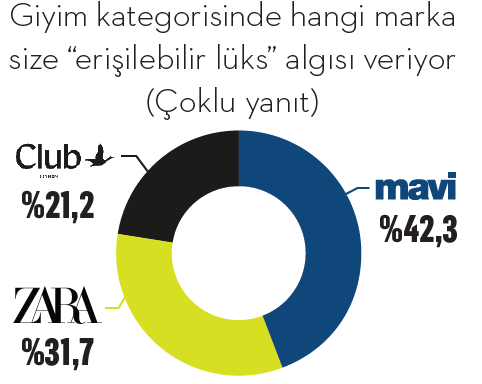 Orta sınıfın yeni lüksleri Orta sınıfın yeni lüksleri