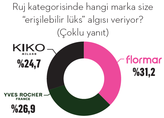 Orta sınıfın yeni lüksleri Orta sınıfın yeni lüksleri