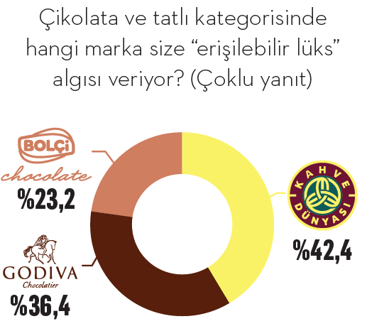 Orta sınıfın yeni lüksleri Orta sınıfın yeni lüksleri