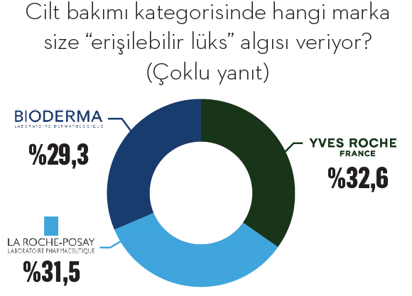 Orta sınıfın yeni lüksleri Orta sınıfın yeni lüksleri