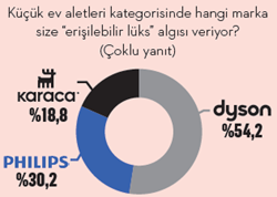 Orta sınıfın yeni lüksleri Orta sınıfın yeni lüksleri