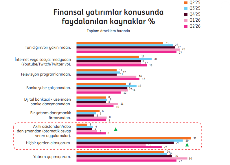 Türkiye’de kadınların tasarruf sahipliği erkekleri geride bıraktı