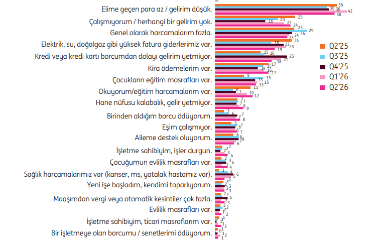 Türkiye’de kadınların tasarruf sahipliği erkekleri geride bıraktı