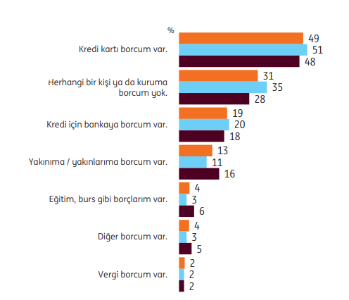 Türkiye’de kadınların tasarruf sahipliği erkekleri geride bıraktı