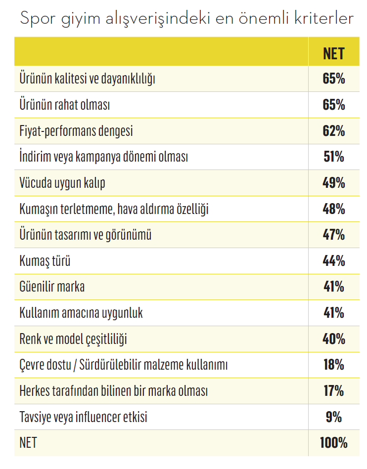 Günlük rahatlığın yeni tanımı: Spor giyim Günlük rahatlığın yeni tanımı: Spor giyim
