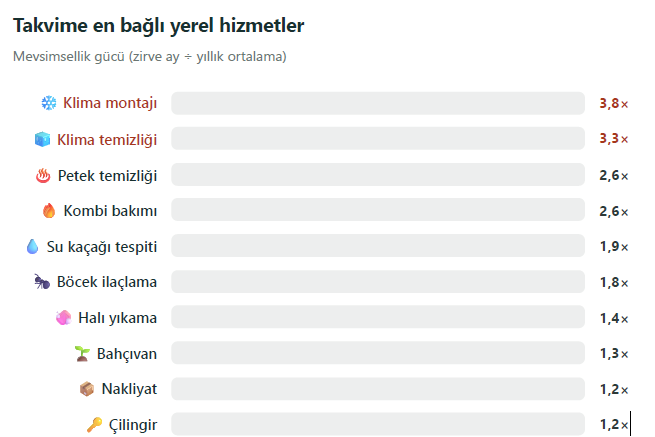 Türkiye’nin hizmet takvimi belli oldu: Klima montajı aramaları beş yılda yüzde 109 arttı Türkiye’nin hizmet takvimi belli oldu: Klima montajı aramaları beş yılda yüzde 109 arttı