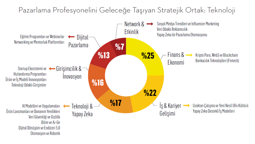 Pazarlama profesyonellerini anlama kılavuzu Pazarlama profesyonellerini anlama kılavuzu
