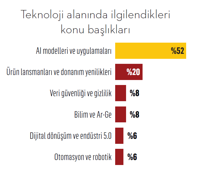 Pazarlama profesyonellerini anlama kılavuzu Pazarlama profesyonellerini anlama kılavuzu