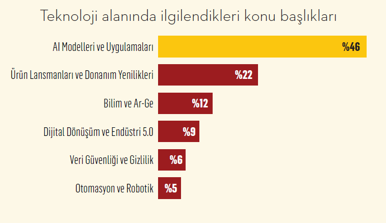 Pazarlama profesyonellerini anlama kılavuzu Pazarlama profesyonellerini anlama kılavuzu