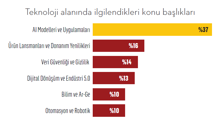 Pazarlama profesyonellerini anlama kılavuzu Pazarlama profesyonellerini anlama kılavuzu