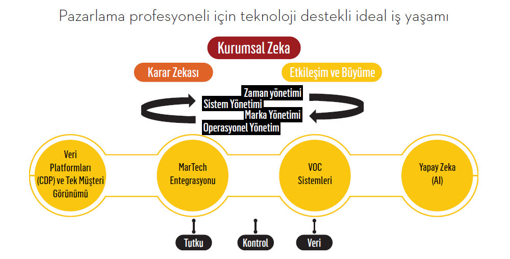 Pazarlama profesyonellerini anlama kılavuzu Pazarlama profesyonellerini anlama kılavuzu