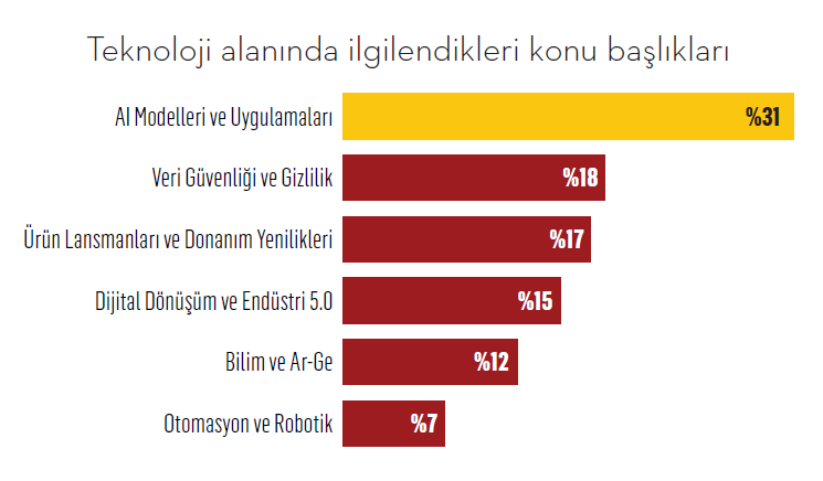 Pazarlama profesyonellerini anlama kılavuzu Pazarlama profesyonellerini anlama kılavuzu