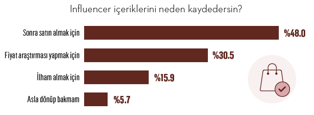 Araştırma: Mikro influencer'lar megalardan iki kat daha etkili! Araştırma: Mikro influencer'lar megalardan iki kat daha etkili!