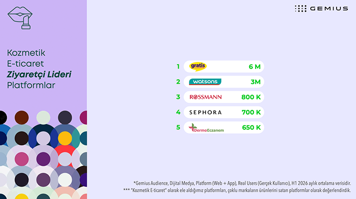 Dijital ziyaretçi trafiğinin liderleri...