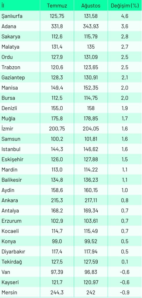 Lahmacun fiyatları belli oldu: En pahalı şehirde ortalama fiyat 344 liraya çıktı Lahmacun fiyatları belli oldu: En pahalı şehirde ortalama fiyat 344 liraya çıktı