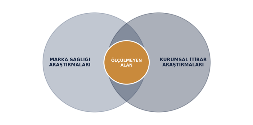 Hangi marka bağlı olduğu holdinge değer katıyor, hangisi risk yaratıyor? Hangi marka bağlı olduğu holdinge değer katıyor, hangisi risk yaratıyor?