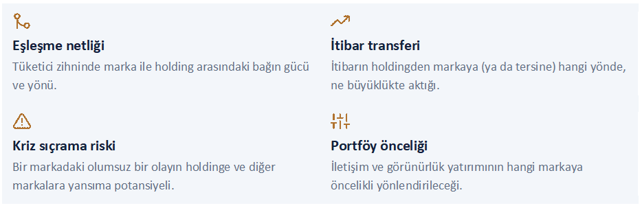 Hangi marka bağlı olduğu holdinge değer katıyor, hangisi risk yaratıyor? Hangi marka bağlı olduğu holdinge değer katıyor, hangisi risk yaratıyor?