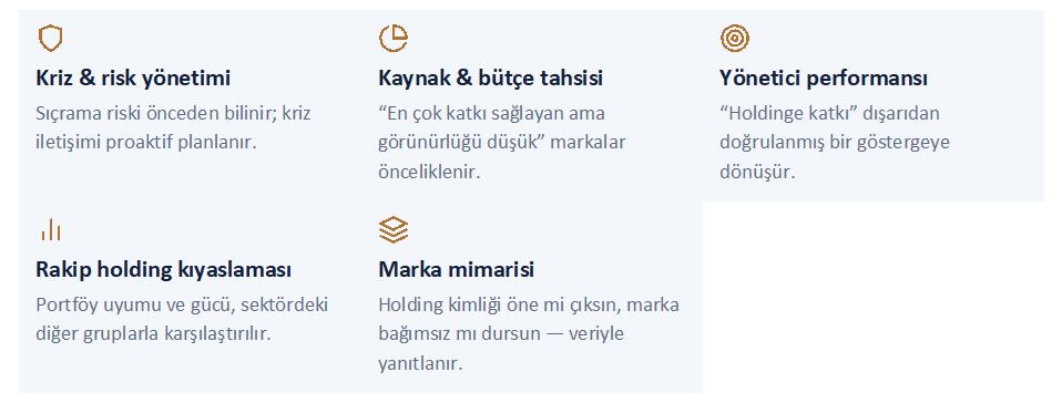 Hangi marka bağlı olduğu holdinge değer katıyor, hangisi risk yaratıyor? Hangi marka bağlı olduğu holdinge değer katıyor, hangisi risk yaratıyor?