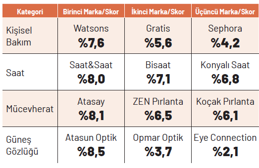 E-ticaretin en iyilerini halk seçti E-ticaretin en iyilerini halk seçti