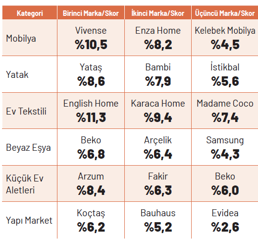 E-ticaretin en iyilerini halk seçti E-ticaretin en iyilerini halk seçti