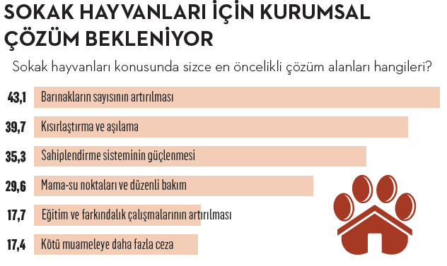 Pet ekonomisi tüketici kararlarını ve marka sadakatini baştan yazıyor Pet ekonomisi tüketici kararlarını ve marka sadakatini baştan yazıyor