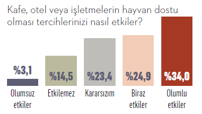 Pet ekonomisi tüketici kararlarını ve marka sadakatini baştan yazıyor Pet ekonomisi tüketici kararlarını ve marka sadakatini baştan yazıyor