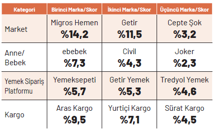 E-ticaretin en iyilerini halk seçti E-ticaretin en iyilerini halk seçti