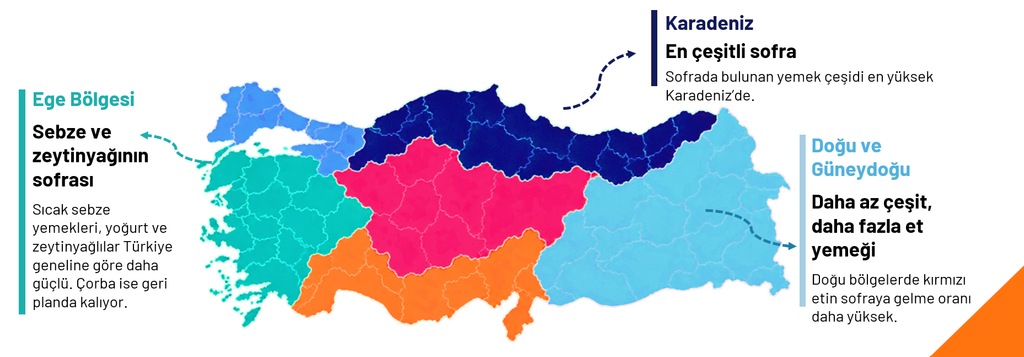 Türkiye’nin sofra atlası: Öğle öğünü atlanıyor, akşam aileyi buluşturuyor