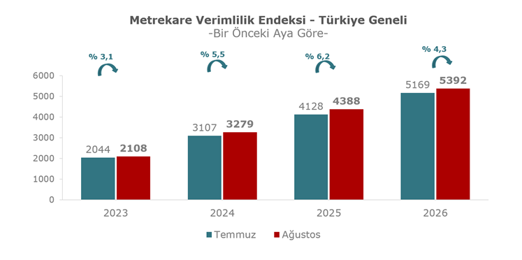 AVM cirolarında reel daralma: Ziyaretçi artıyor, harcama geriliyor