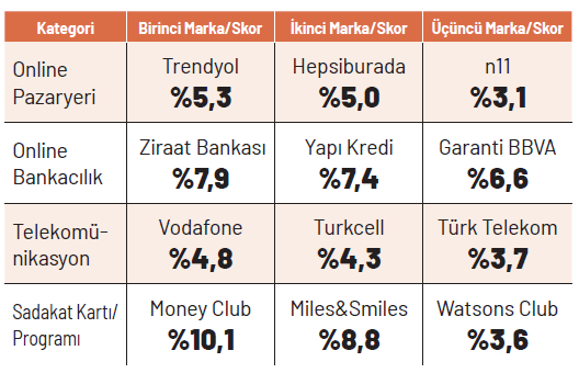 E-ticaretin en iyilerini halk seçti E-ticaretin en iyilerini halk seçti