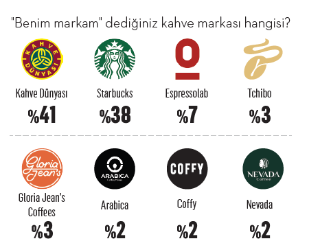 Türkiye'nin kahve haritası: Gelenek, gençlik ve değişen tüketim Türkiye'nin kahve haritası: Gelenek, gençlik ve değişen tüketim